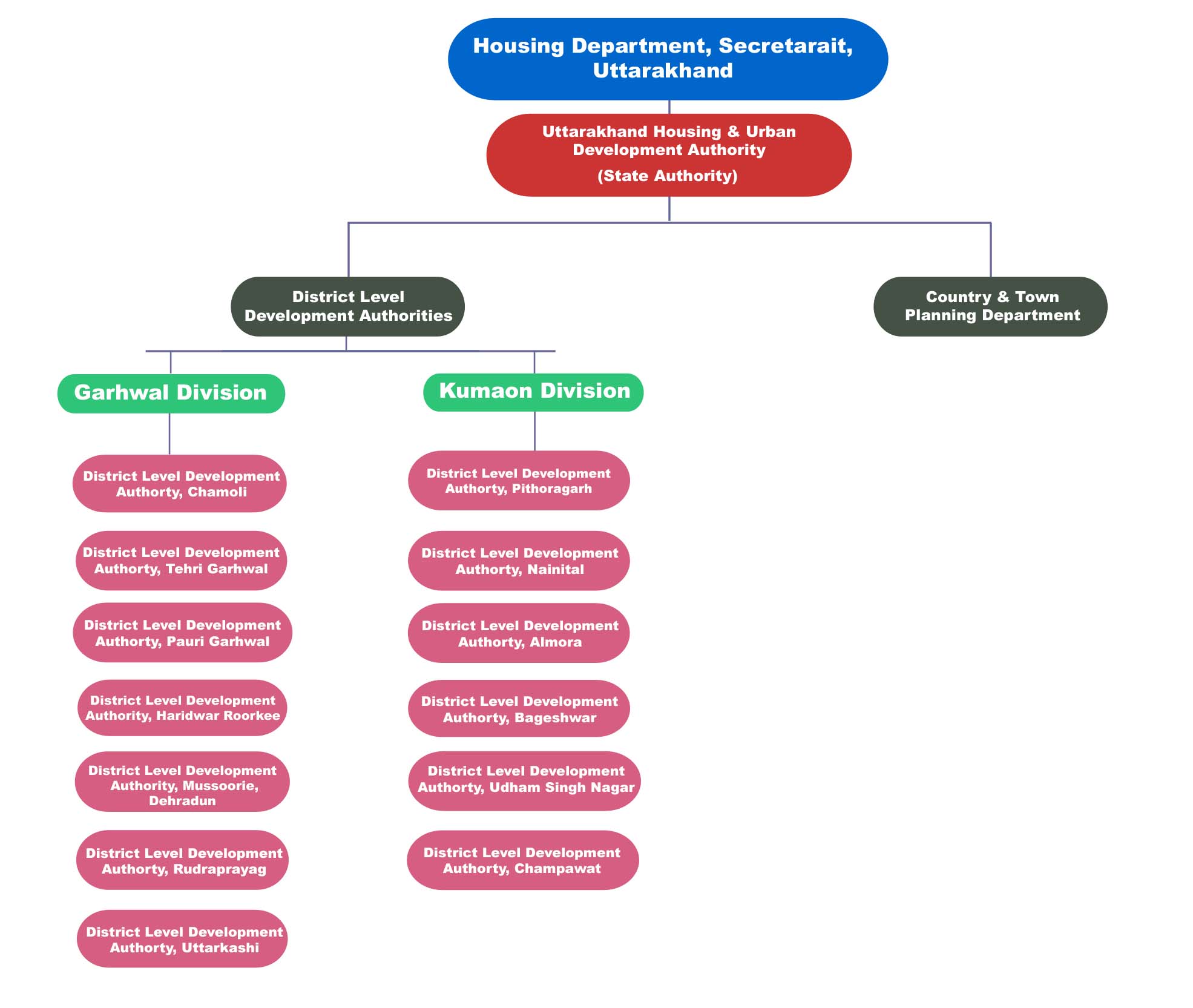 uhuda organization chart